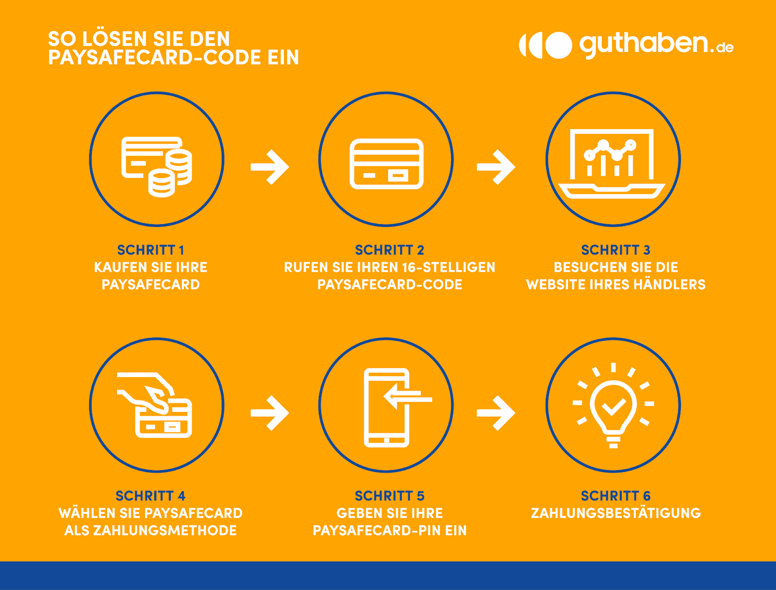 So lösen Sie den Paysafecard-Code ein ( Schritt für Schritt Anleitung)
