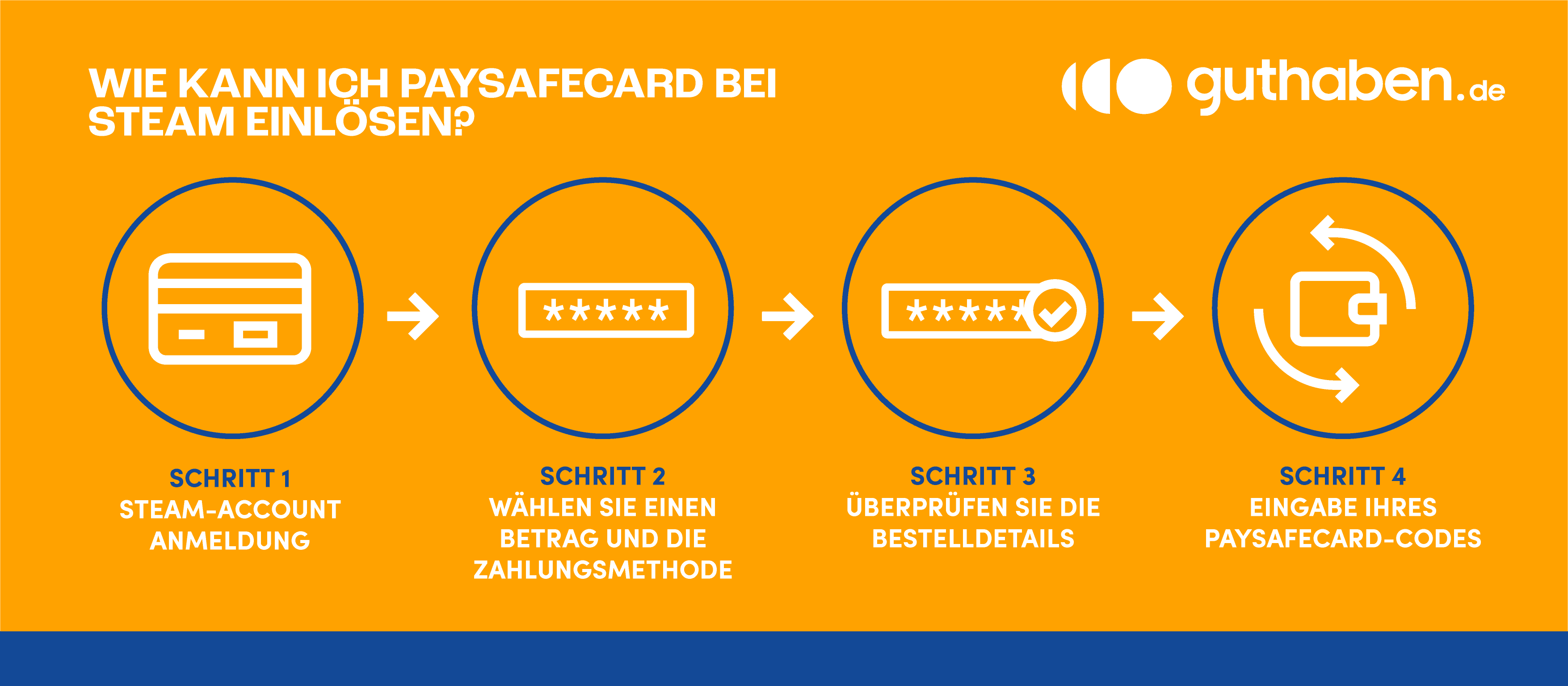 Wie kann ich paysafecard bei Steam einlösen