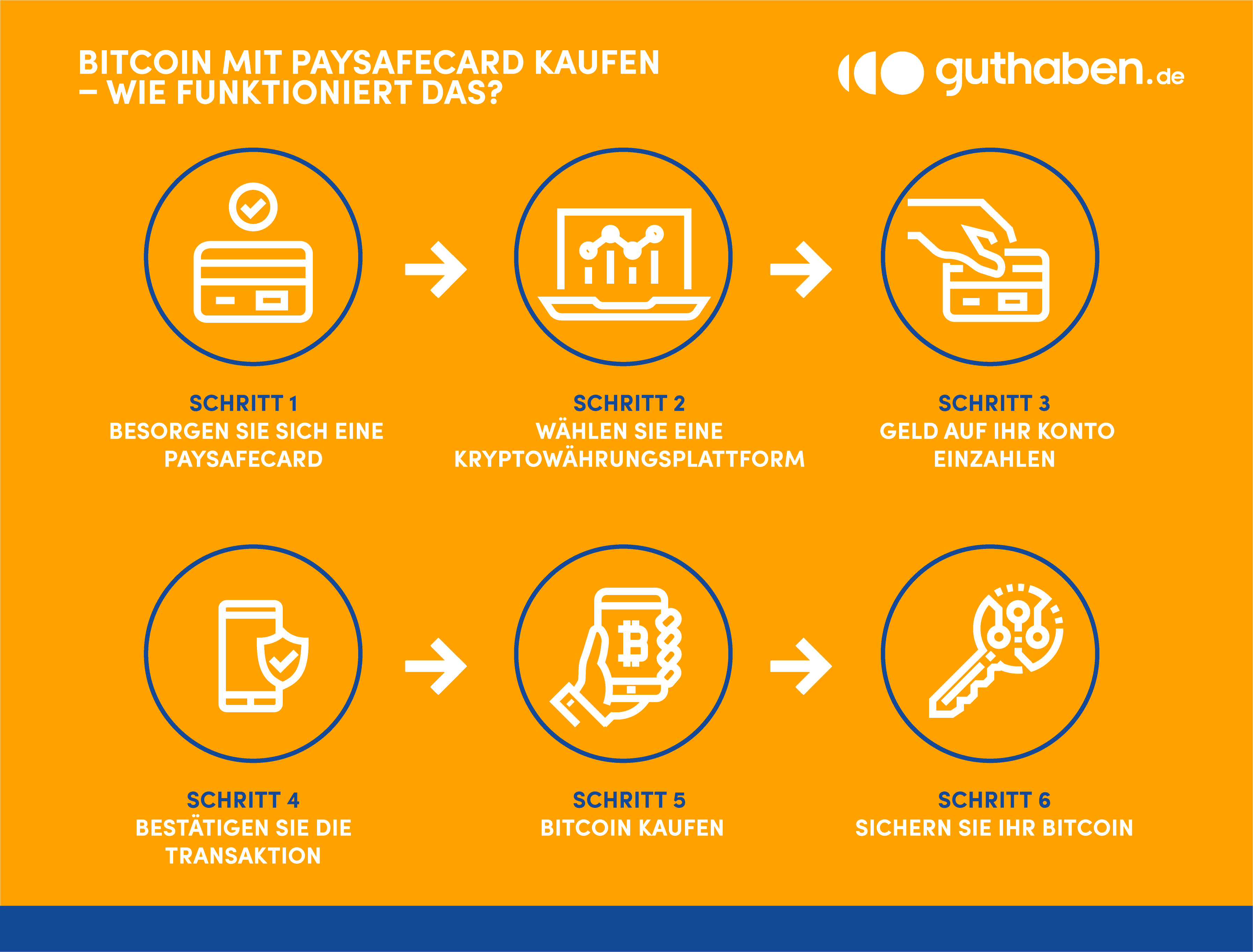 Bitcoin mit paysafecard kaufen