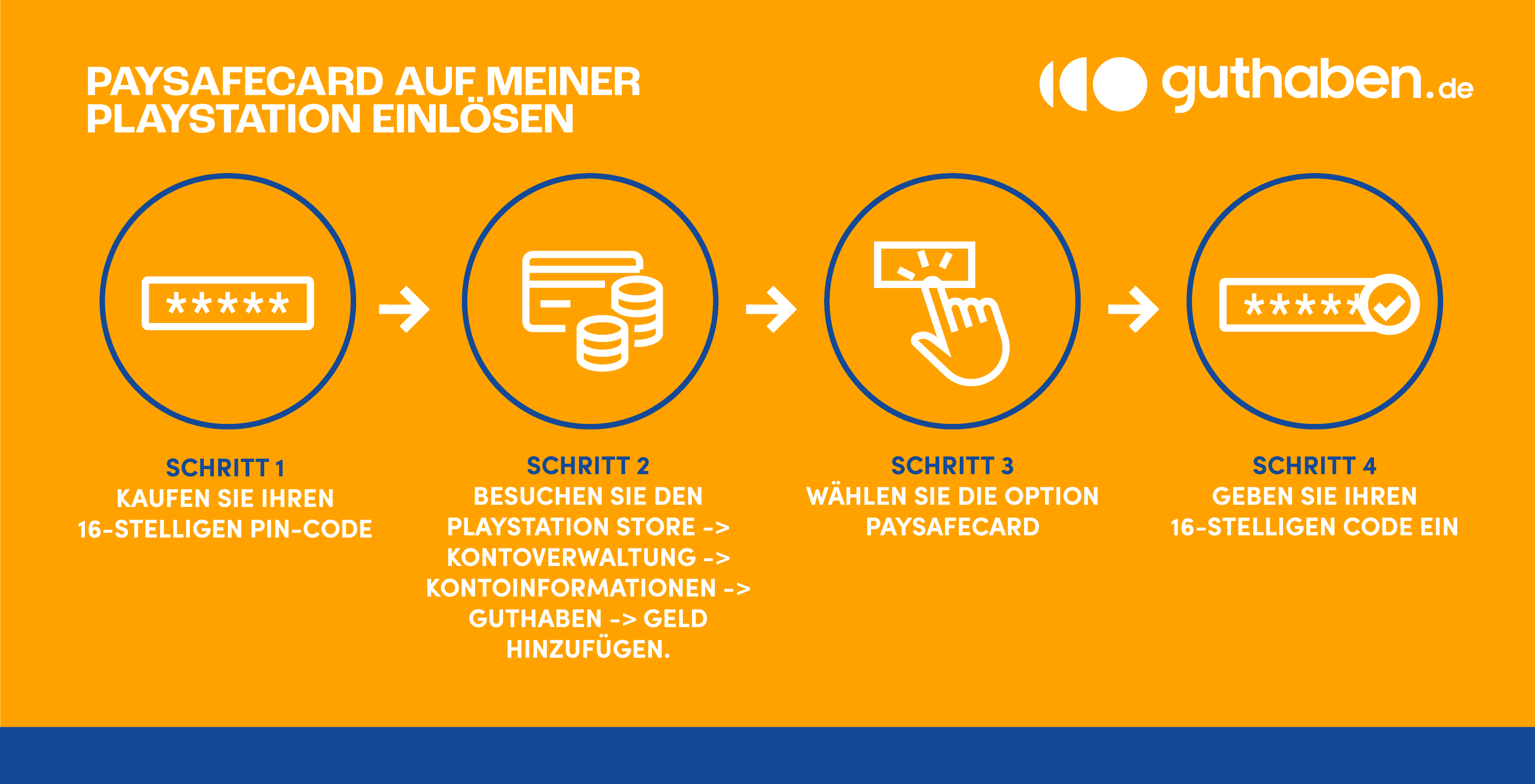 PAYSAFECARD AUF MEINER PLAYSTATION EINLOSEN