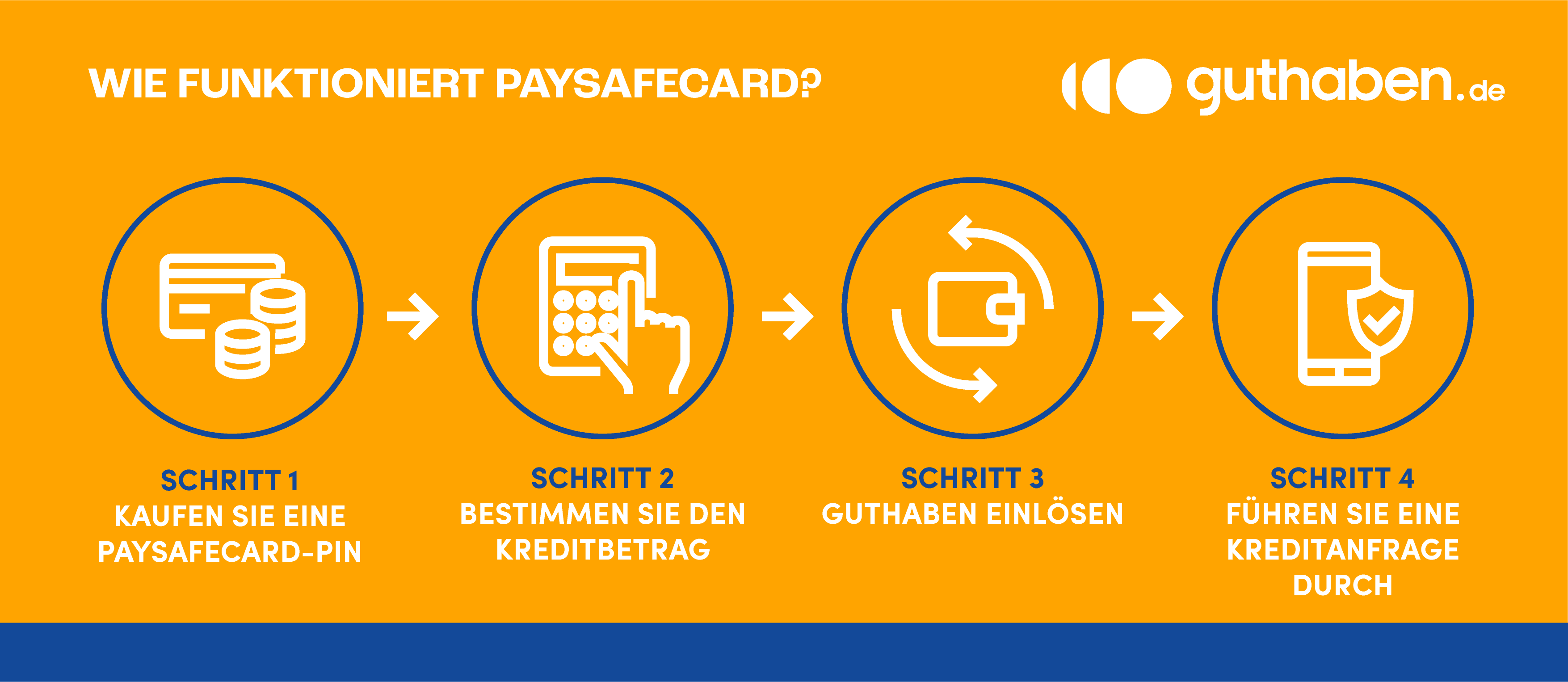 Wie-funktioniert-paysafecard.jpeg
