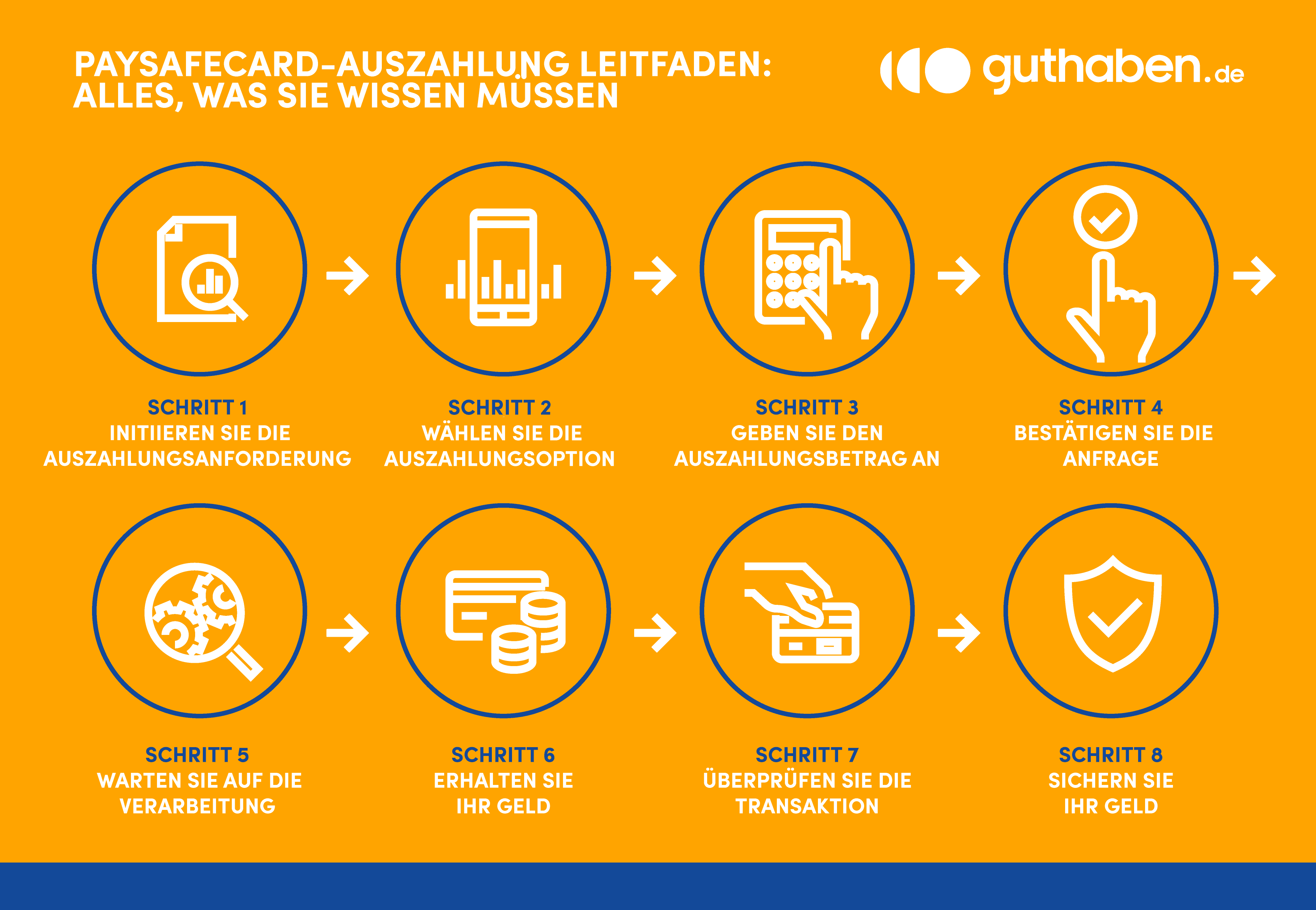 PAYSAFECARD-AUSZAHLUNG-LEITFADEN.jpeg